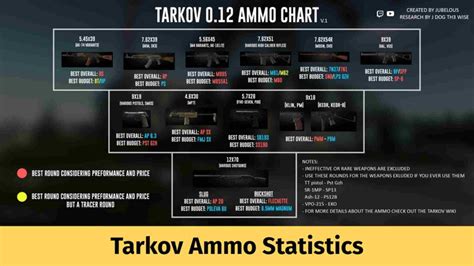 357 ammo chart tarkov.